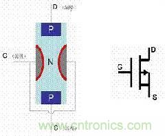 了解MOS管，看這個(gè)就夠了！