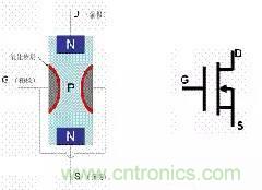 了解MOS管，看這個(gè)就夠了！