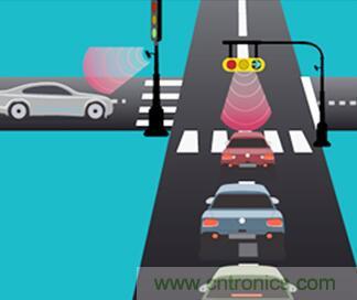 單芯片毫米波雷達(dá)傳感器有哪些優(yōu)勢？