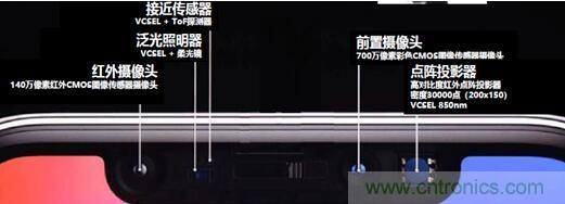 解剖iPhone X 3D感測(cè)元件，DPC陶瓷基板前途無限
