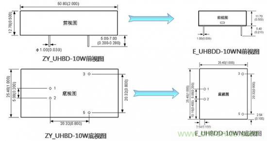 是什么限制了電源小型化？