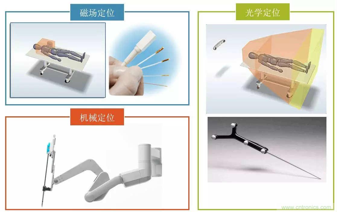 深度報告|手術(shù)機器人的臨床、市場及技術(shù)發(fā)展調(diào)研