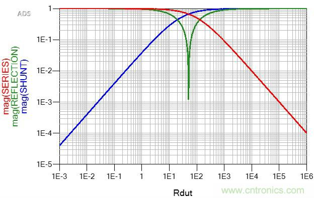 改進(jìn)不理想的電容、電感和DC/DC阻抗測(cè)量