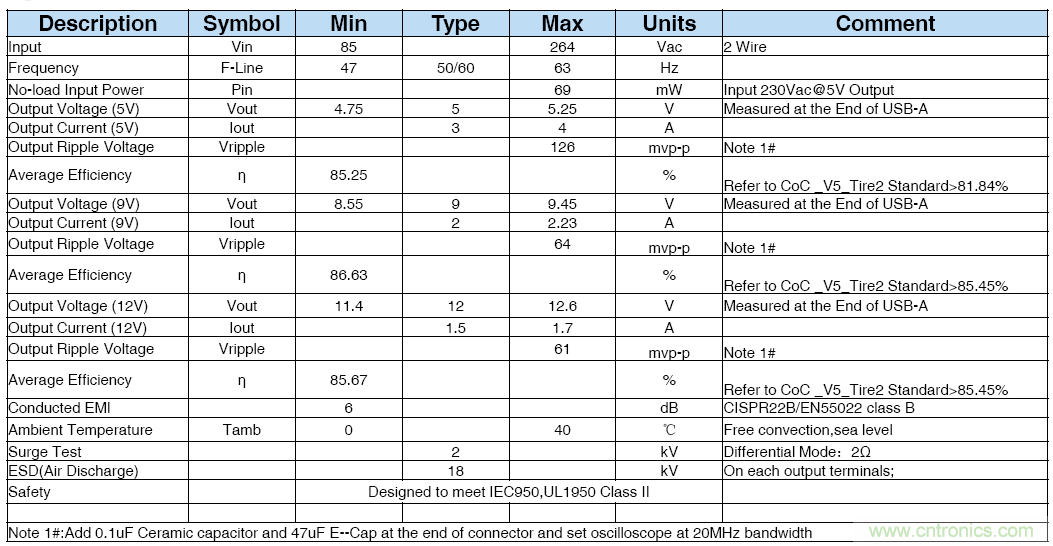 極簡電源設(shè)計(jì)，適應(yīng)各種快充和適配器設(shè)備