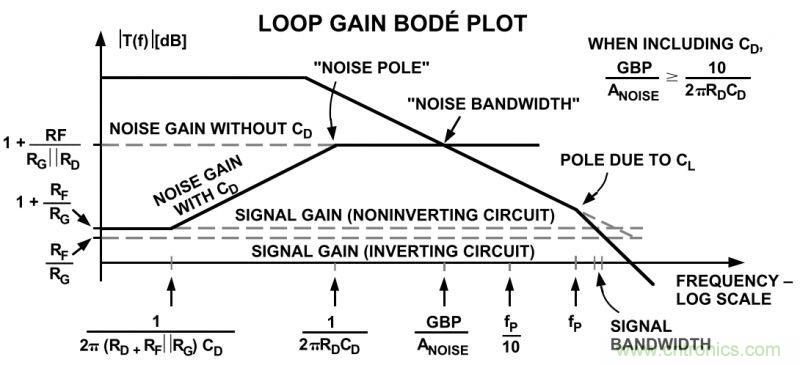 提高放大器性能，先這樣&ldquo;制服&rdquo;容性負(fù)載吧