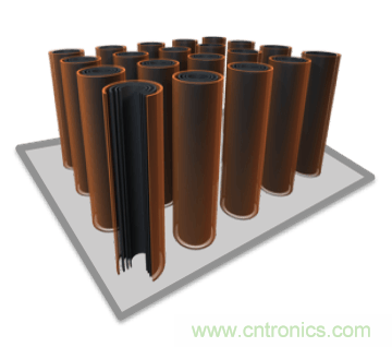 新型碳納米超級電容器面世，將顛覆電動汽車行業(yè)