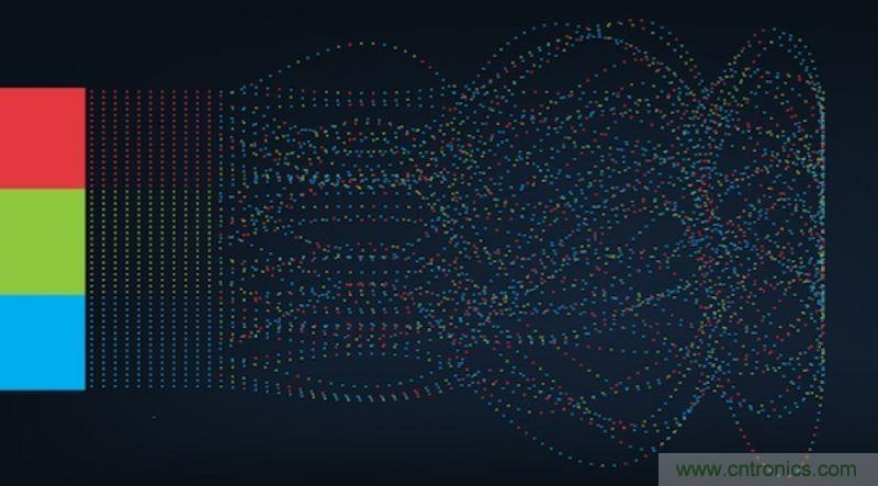 從人臉識別到情感分析，這有50個機器學習實用API！