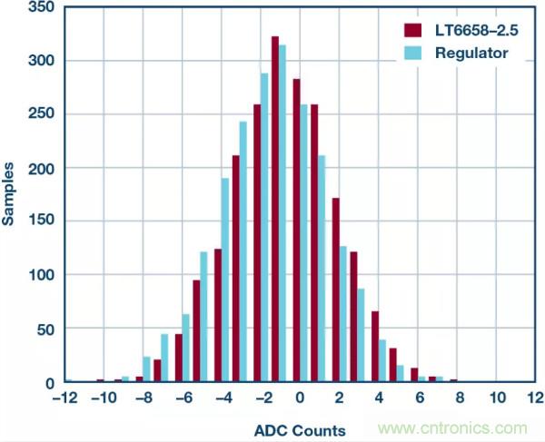 可驅(qū)動電流的高精度基準電壓源，它是這樣的&hellip;&hellip;