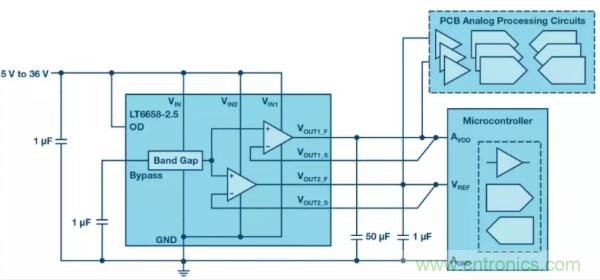 可驅(qū)動電流的高精度基準電壓源，它是這樣的&hellip;&hellip;