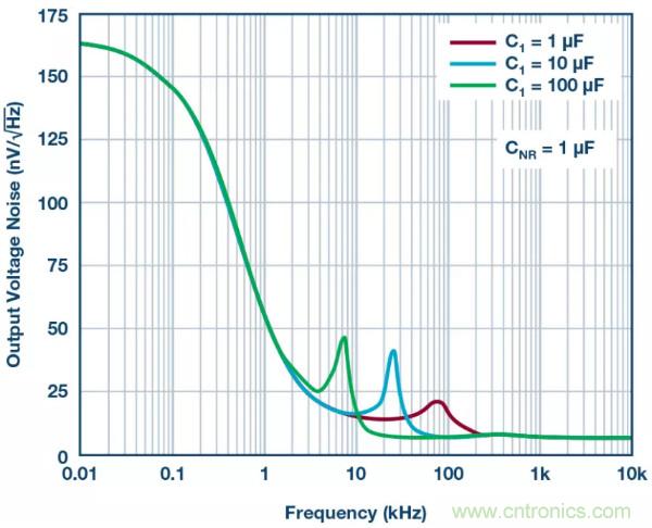 可驅(qū)動電流的高精度基準電壓源，它是這樣的&hellip;&hellip;