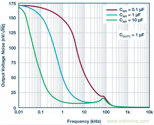 可驅(qū)動電流的高精度基準電壓源，它是這樣的&hellip;&hellip;