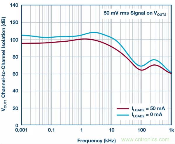 可驅(qū)動電流的高精度基準電壓源，它是這樣的&hellip;&hellip;