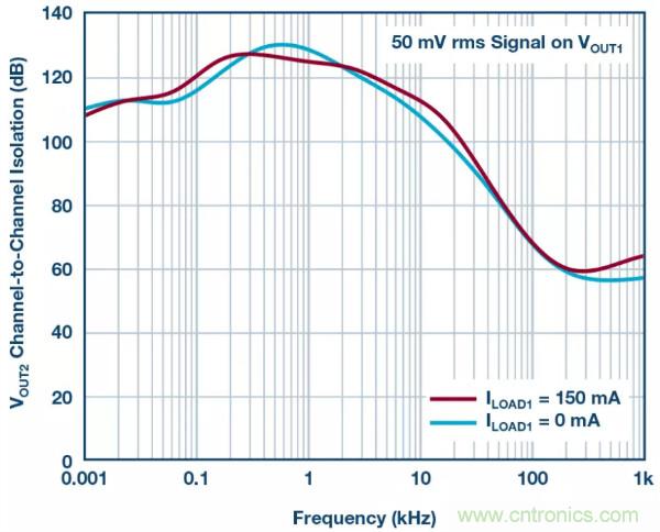 可驅(qū)動電流的高精度基準電壓源，它是這樣的&hellip;&hellip;