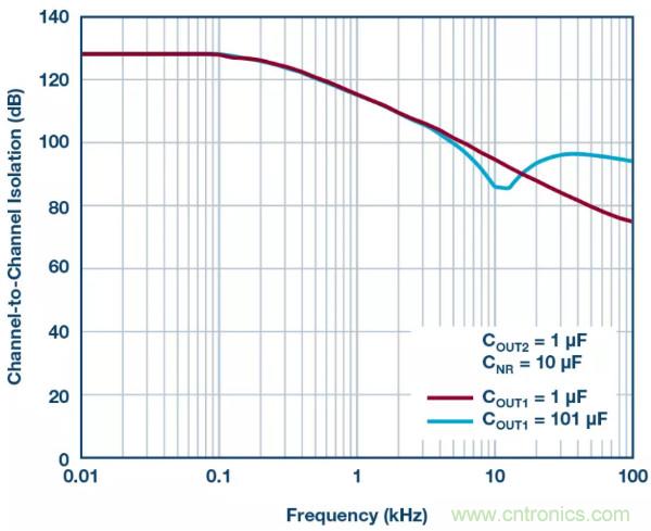 可驅(qū)動電流的高精度基準電壓源，它是這樣的&hellip;&hellip;