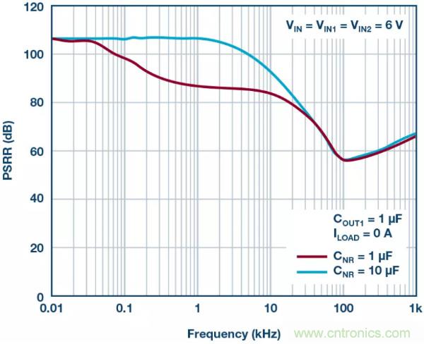 可驅(qū)動電流的高精度基準電壓源，它是這樣的&hellip;&hellip;