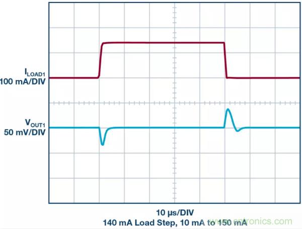 可驅(qū)動電流的高精度基準電壓源，它是這樣的&hellip;&hellip;