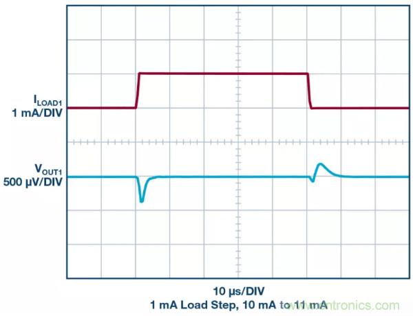 可驅(qū)動電流的高精度基準電壓源，它是這樣的&hellip;&hellip;