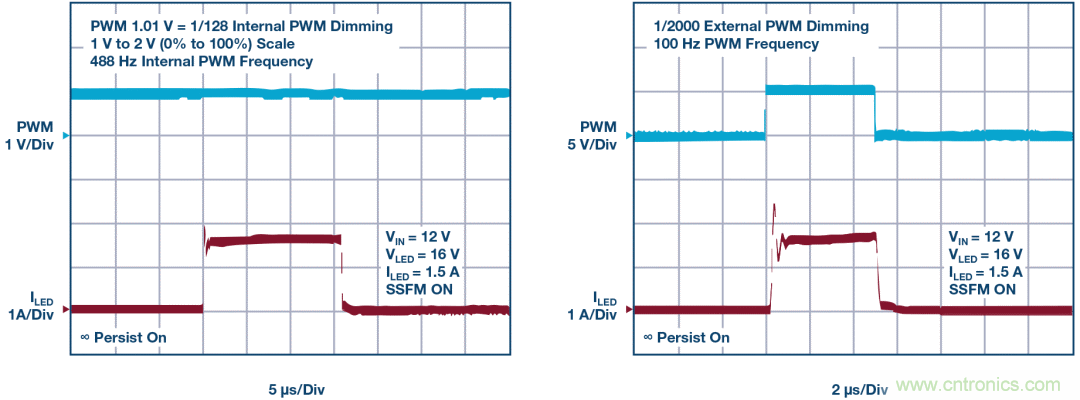 一顆芯驅(qū)動(dòng)整個(gè)車前燈組，這個(gè)控制器是怎么做到滴？