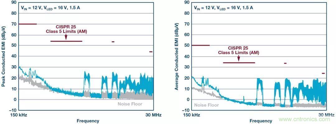 一顆芯驅(qū)動(dòng)整個(gè)車前燈組，這個(gè)控制器是怎么做到滴？