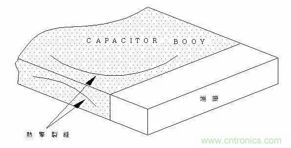 選個電容而已，有那么難么？