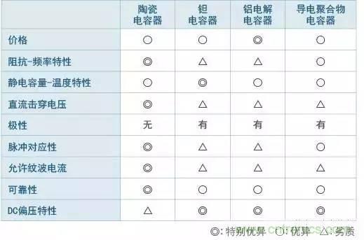 選個電容而已，有那么難么？