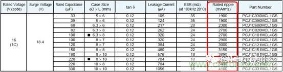選個電容而已，有那么難么？