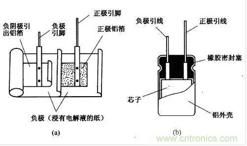 用了那么多年的電容，但是電容的內(nèi)部結構你知道嗎？