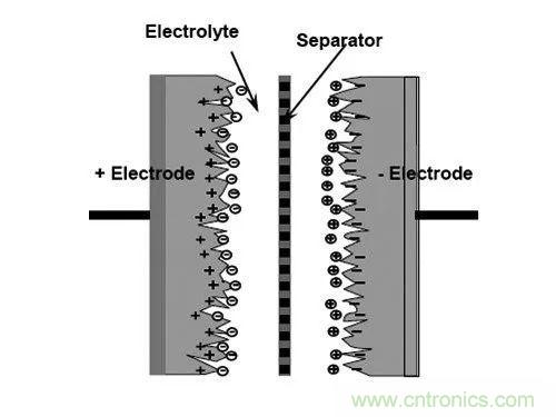 用了那么多年的電容，但是電容的內(nèi)部結構你知道嗎？