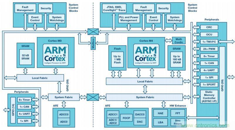 &ldquo;網(wǎng)紅&rdquo;SiC/GaN 功率開關(guān)，告訴你一個正確的關(guān)注姿勢