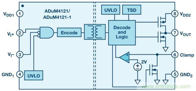 &ldquo;網(wǎng)紅&rdquo;SiC/GaN 功率開關(guān)，告訴你一個正確的關(guān)注姿勢