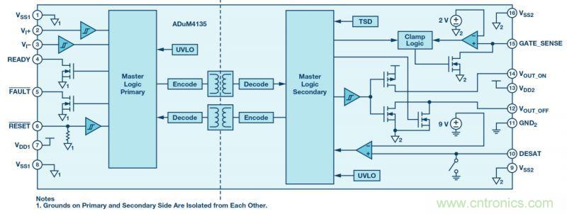 &ldquo;網(wǎng)紅&rdquo;SiC/GaN 功率開關(guān)，告訴你一個正確的關(guān)注姿勢