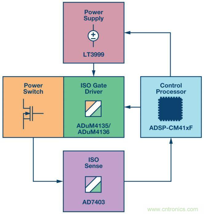 &ldquo;網(wǎng)紅&rdquo;SiC/GaN 功率開關(guān)，告訴你一個正確的關(guān)注姿勢