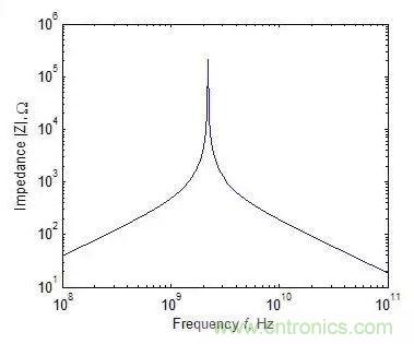 元器件在低頻和高頻特性有什么不同？
