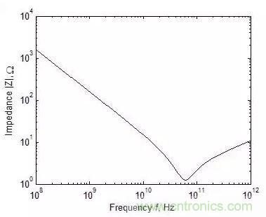 元器件在低頻和高頻特性有什么不同？