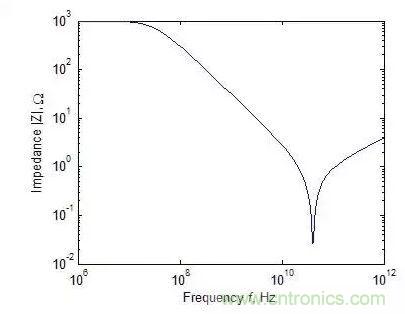 元器件在低頻和高頻特性有什么不同？