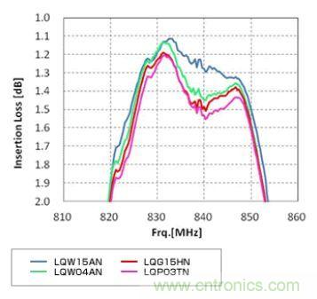 高頻電路設(shè)計(jì)中，如何應(yīng)對(duì)&ldquo;不理想&rdquo;的電容與電感？