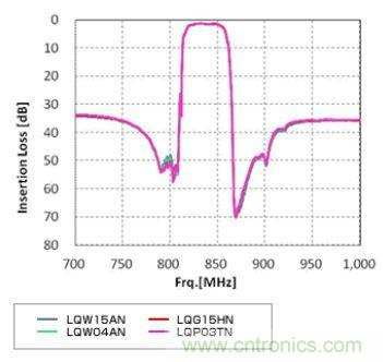 高頻電路設(shè)計(jì)中，如何應(yīng)對(duì)&ldquo;不理想&rdquo;的電容與電感？