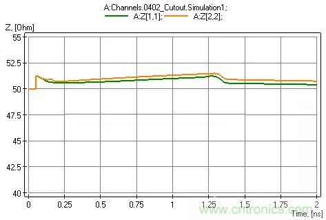 高頻電路設(shè)計(jì)中，如何應(yīng)對(duì)&ldquo;不理想&rdquo;的電容與電感？