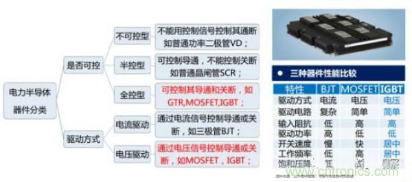 堪稱工業(yè)中的&ldquo;CPU&rdquo;：IGBT，中外差距有多大