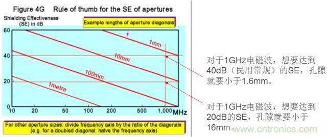 原來金屬外殼屏蔽EMI大有講究！