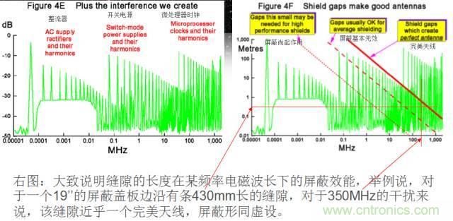 原來金屬外殼屏蔽EMI大有講究！