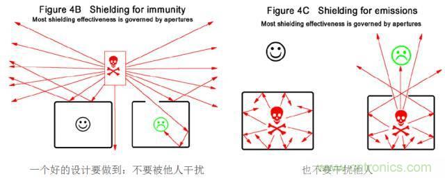 原來金屬外殼屏蔽EMI大有講究！