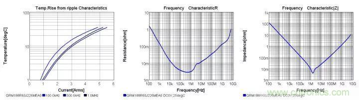 了解電容，讀這一篇就夠了