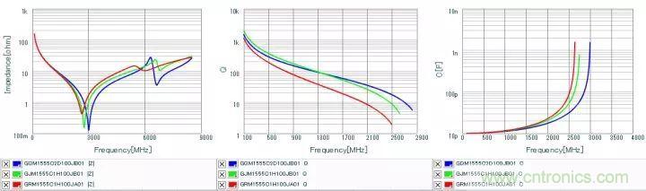 了解電容，讀這一篇就夠了