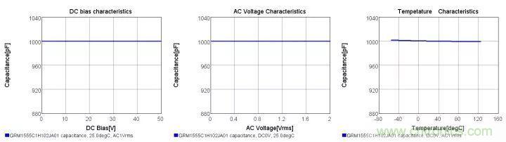 了解電容，讀這一篇就夠了