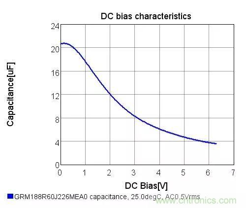了解電容，讀這一篇就夠了