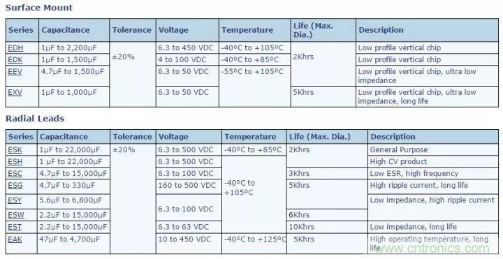 了解電容，讀這一篇就夠了