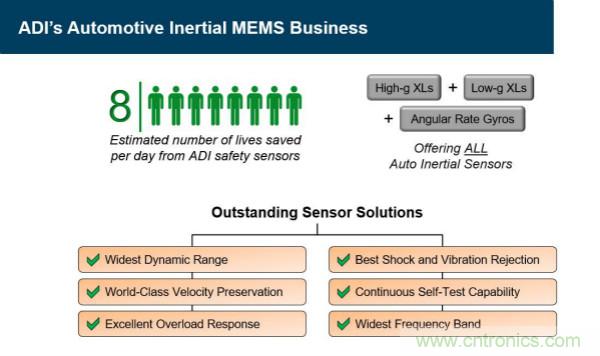 四大&ldquo;標(biāo)簽&rdquo;背書，ADI積極擴(kuò)建本地智能汽車生態(tài)圈