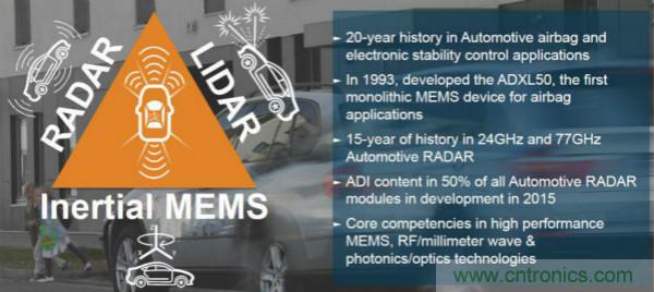 四大&ldquo;標(biāo)簽&rdquo;背書，ADI積極擴(kuò)建本地智能汽車生態(tài)圈