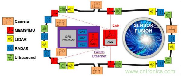 四大&ldquo;標(biāo)簽&rdquo;背書，ADI積極擴(kuò)建本地智能汽車生態(tài)圈